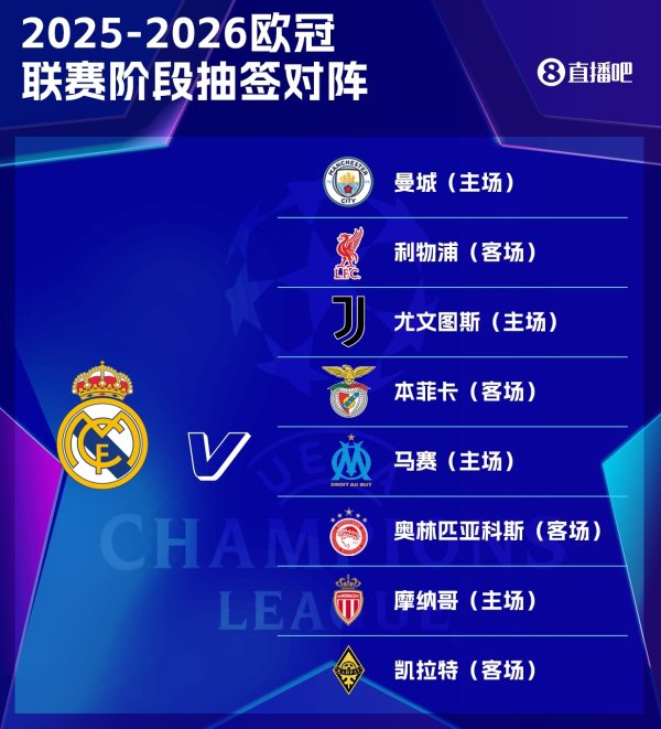 Cuộc thám hiểm đến Kazakhstan! Lịch trình của Real Madrid Champions League: Trận đấu với Kyrat vào n